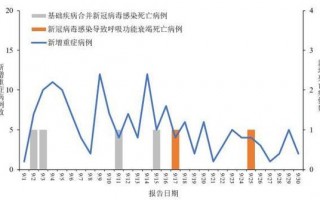 湖北昨天的疫情_湖北疫情昨天新增多少例