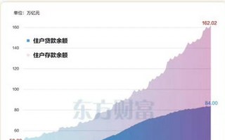 疫情后投资调整，疫情后投资方向