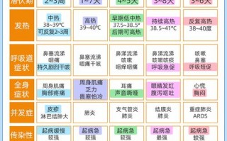24日疫情全国，24日全国新冠疫情