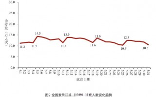 北京疫情具体传染，北京疫情具体传染情况