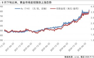 疫情后金价走势-金价疫情后还会涨吗？