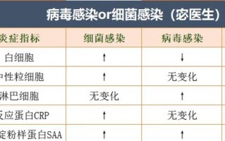 疫情怎么分级的_疫情怎么分类