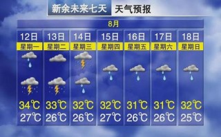 新疆伊宁市天气预报-伊宁市天气预报15天？
