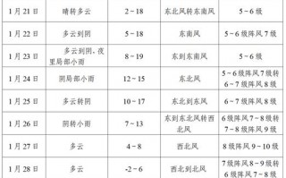 天气预报乌镇，天气预报乌镇嘉兴