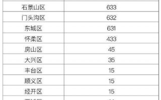 11月疫情国内-11月份中国疫情最新数据消息？
