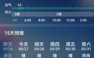 小城子天气预报_小城子天气预报15天