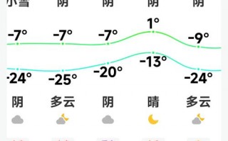 东北三省天气预报_最近三天的东北三省天气预报