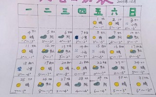 天气预报的图片_天气预报的图片大全图 标志