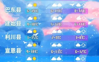 恩施天气预报查询一周_恩施天气查询7天