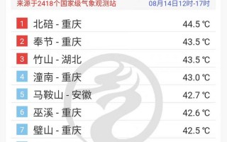东胜一周天气预报，东胜一周天气预报15天