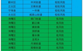 疫情风险区调整_调整疫情风险等级的条件