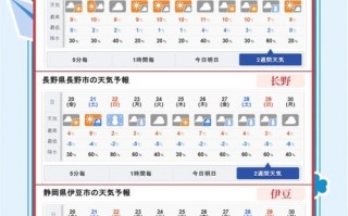神户天气预报_神户天气预报30天查询
