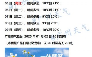 固始十五天气预报_固始十五天气预报15天