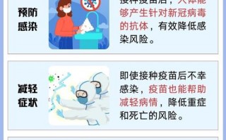 疫情当前疫苗研发-疫情当前疫苗研发现状？