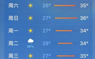 上海明后天天气预报-上海明后天天气预报24小时？