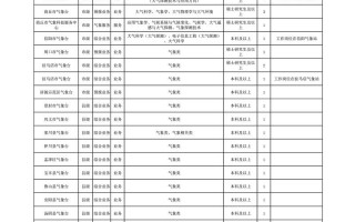 河南省内黄县天气预报-河南省内黄县天气预报最新？