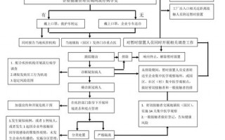 疫情公司的安排，疫情期间公司工作部署安排