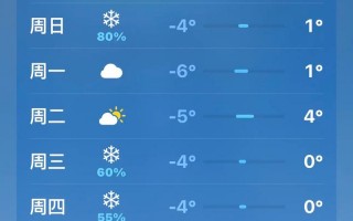 邯郸市大名县天气预报，邯郸市大名县天气预报今天白天