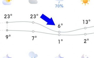 六安48小时天气预报-六安天气24？