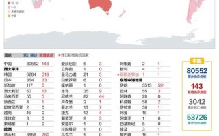 世界疫情现在怎样，现在世界疫情怎么样哪国最严重