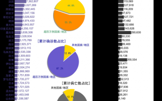 中国近日疫情情况-中国疫情最近？