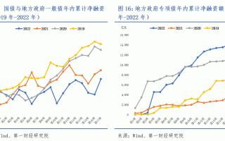 中国疫情情况调研-中国疫情情况调研图？