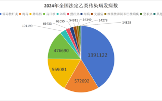 每天最新疫情通报，每天最新疫情通报内容