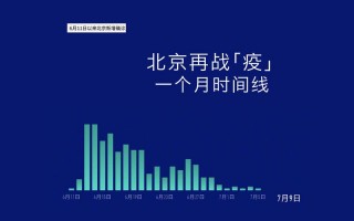北京疫情几号爆发_北京疫情什么时候