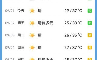 淄博淄川天气预报-淄博淄川天气预报一周？
