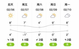 鄂州天气预报_鄂州天气预报一周 7天