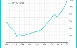 湖北又出现疫情，湖北又疫情了吗