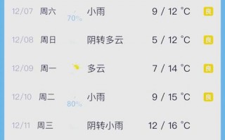 温州天气预报30天，浙江天气预报15天查询