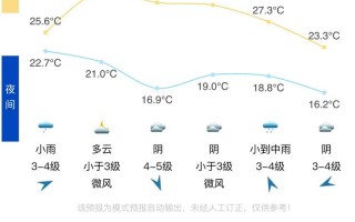 义乌24小时天气预报，义乌24小时天气预报 视频