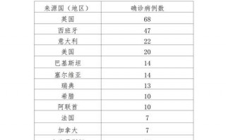 关注北京疫情情况，北京疫情关注小程序