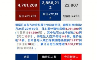 日本2021年疫情-日本疫情每年数据？