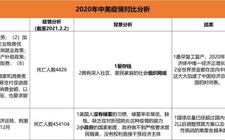 中国疫情数据和美国疫情_中国疫情和美国疫情防控情况对比