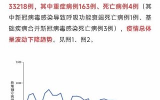 北京疫情与上海疫情-北京和上海疫情政策比较？