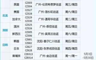 全球疫情下航班，疫情下的世界航班