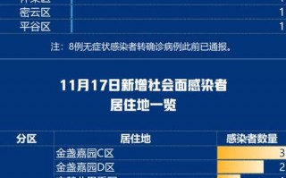 北京疫情新形势，北京疫情新动向