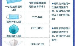 疫情带哪些口罩_疫情要带哪种口罩