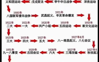 中国疫情的扩散，中国疫情扩散时间线