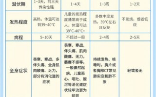疫情肺炎啥症状_疫情肺炎的早期症状及表现
