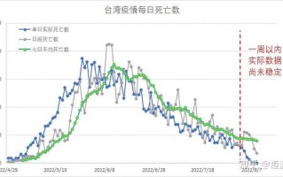 台湾申请疫情补助-台湾疫情补助金每人补助多少？