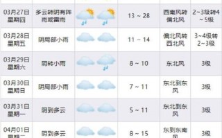 宁波大榭天气预报，宁波大榭天气预报七天