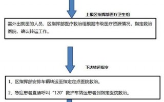 疫情期体检哪些-疫情期体检哪些项目免费？