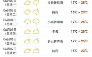 南山天气预报_城步南山天气预报