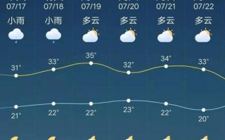 葫芦岛建昌天气预报，葫芦岛建昌天气预报15天查询