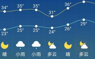 淮安天气预报_淮安天气预报最新7天查询