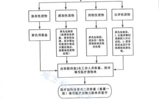 疫情涉及的部门_疫情涉及的部门叫什么