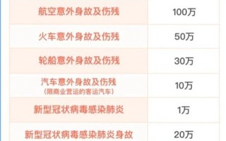 疫情隔离保险怎么买_疫情隔离保险购买